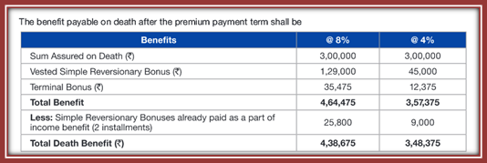 Reliance future income 3